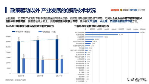 2021年中國(guó)節(jié)能環(huán)保產(chǎn)業(yè)發(fā)展分析報(bào)告