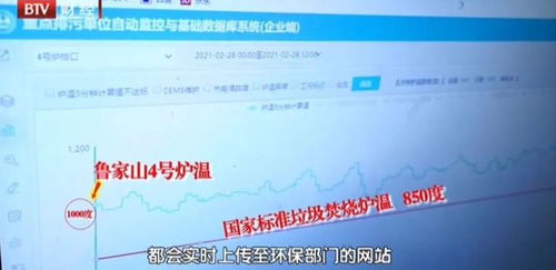 北京構(gòu)建以光伏發(fā)電等為主的可再生能源電力體系丨BTV 誠(chéng)信北京