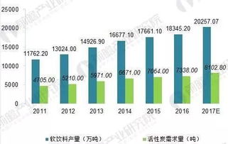 國家秸稈產(chǎn)業(yè)聯(lián)盟丨2018年活性炭行業(yè)發(fā)展分析,秸源環(huán)保炭產(chǎn)業(yè)項目大有可為