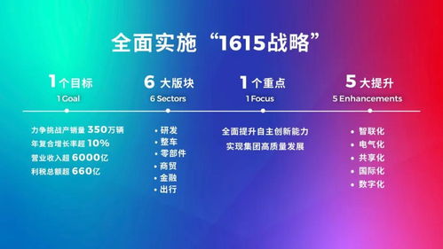 股價漲停迎新規劃,廣汽對標本田 豐田,要成世界一流企業