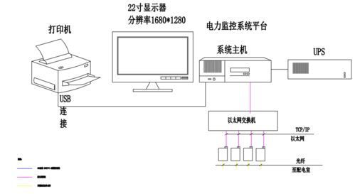 安科瑞無線測溫產品在浙江某半導體項目的應用