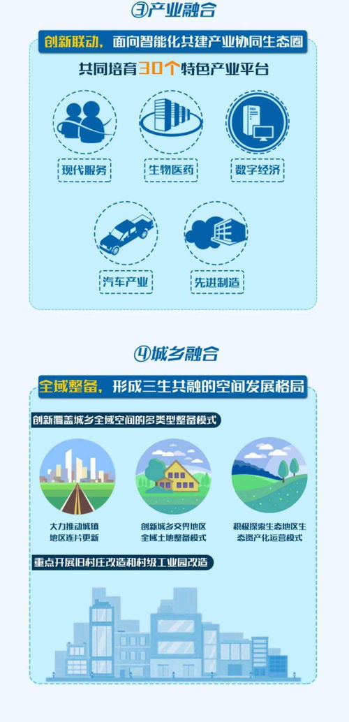 一圖讀懂 廣佛高質量發展融合試驗區建設總體規劃