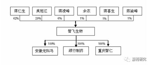 三針 重組蛋白疫苗已送達(dá)全國,智飛生物質(zhì)量如何