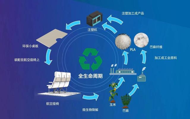 兩家公司正在合作開展一個可持續(xù)發(fā)展項目,開發(fā)并測試可用于.